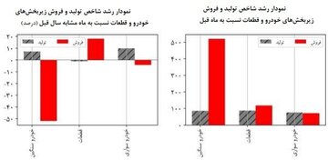 سرنوشت خودرو در اردیبهشت چگونه رقم خورد؟ 2