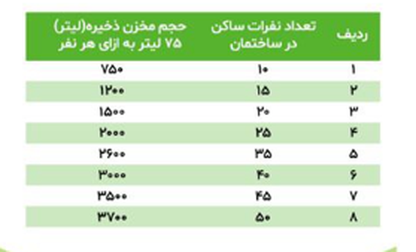 هشدار جدی شرکت آب و فاضلاب / با این کار، رقم قبض آب 20 برابر میشود 2