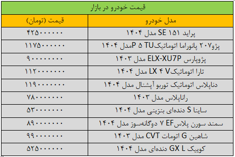 ریزش شدید قیمتها در بازار خودرو / آخرین قیمت پژو، شاهین، سمند، کوییک و تارا + جدول 2