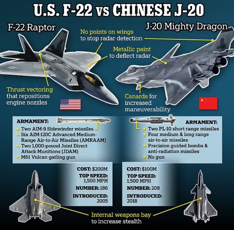 نقطهضعف بزرگ جنگنده پنهانکار / پاشنه آشیل «J-20»، اژدهای نیرومند چیست؟