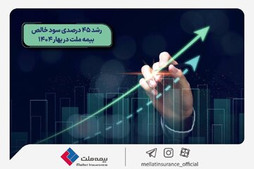 رشد 45 درصدی سود خالص بیمه ملت در بهار 1404