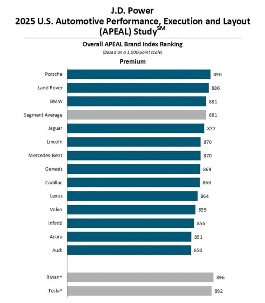 رضایتبخشترین خودروهای سال ۲۰۲۵ را بشناسید /عکس