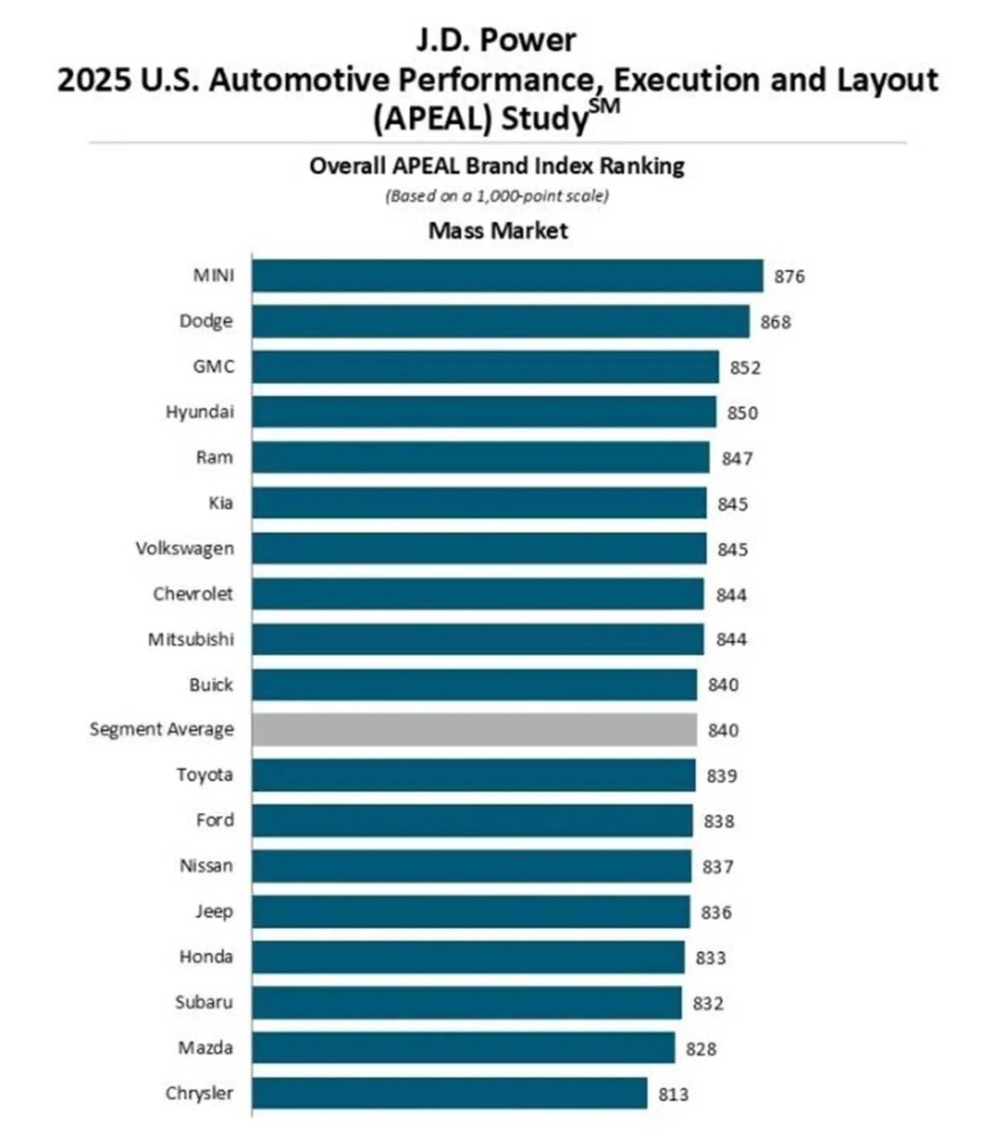 رضایتبخشترین خودروهای سال ۲۰۲۵ را بشناسید /عکس
