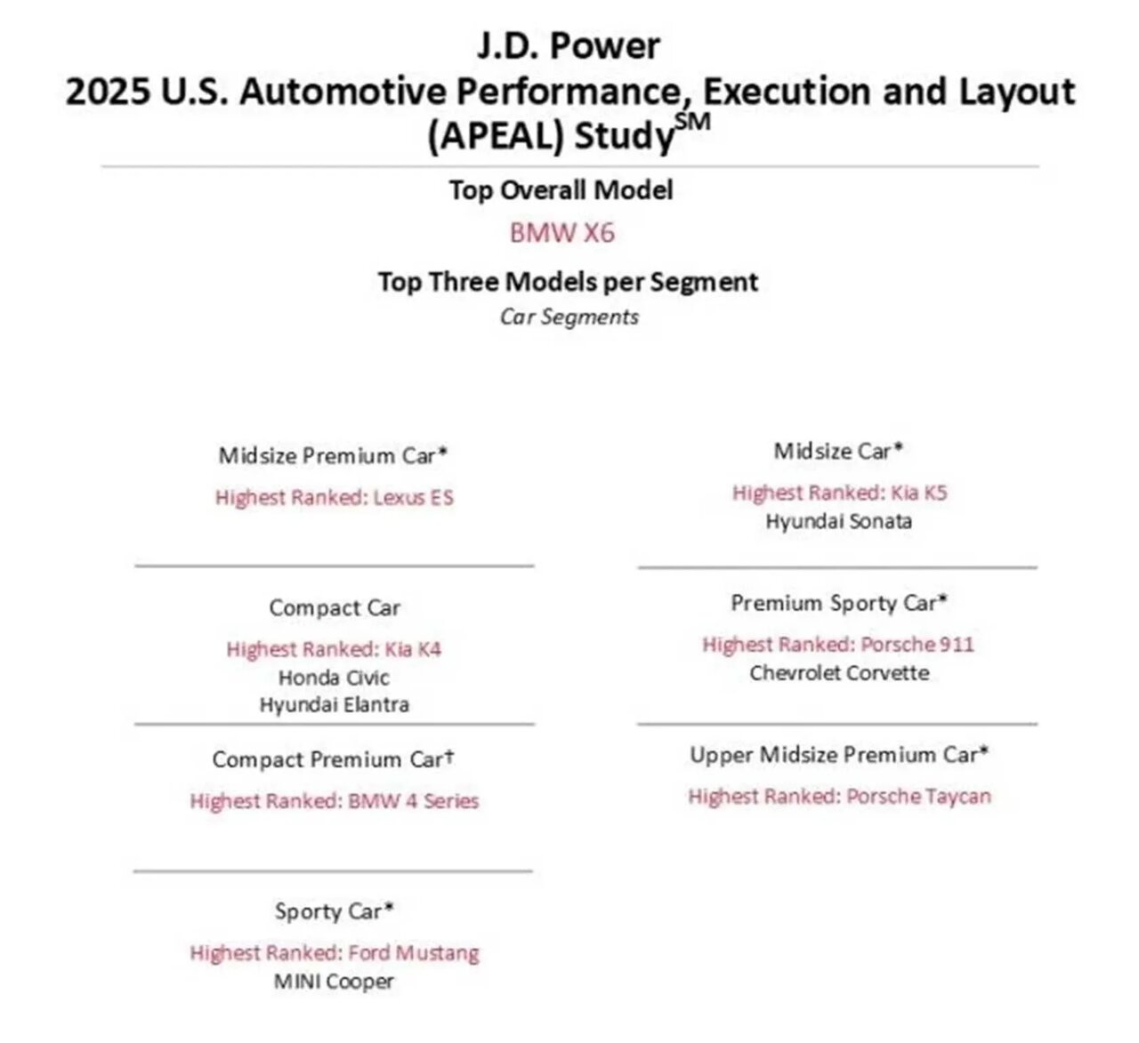 رضایتبخشترین خودروهای سال ۲۰۲۵ را بشناسید /عکس