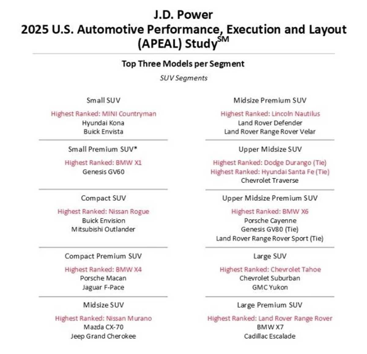 رضایتبخشترین خودروهای سال ۲۰۲۵ را بشناسید /عکس