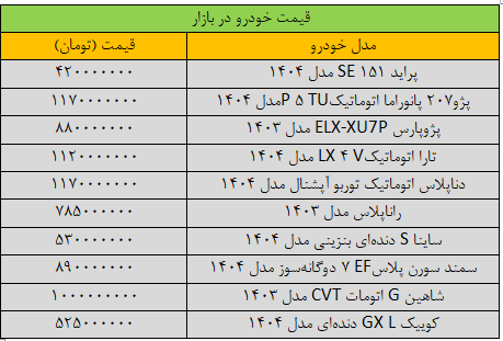 قیمت پژوپارس سقوط کرد/ آخرین قیمت سمند، شاهین، کوییک، ساینا و تارا + جدول