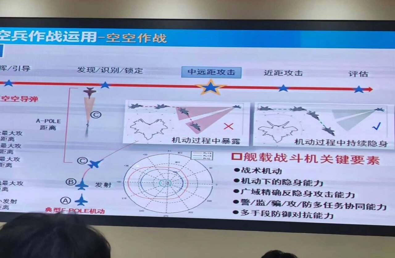 «اژدهای نیرومند»، جنگنده پنهانکار چین تا دندان مسلح شد
