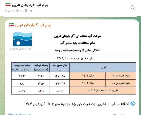 در مورد دریاچه ارومیه دیگر از ما آمار نخواهید!