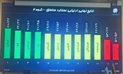 کسب رتبه سوم کشوری مخابرات لرستان در بین استان‌های همتراز در سال ۱۴۰۳