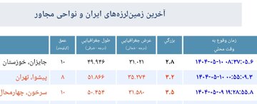 تهران هر روز میلرزد اما مردم آن را احساس نمیکنند / گسل شمال تهران توان ایجاد زلزله 7.2 ریشتری را دارد