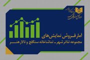 نمایش سالن های مجموعه‌تئاترشهر و تالارهنر و سنگلج چقدر فروخت؟