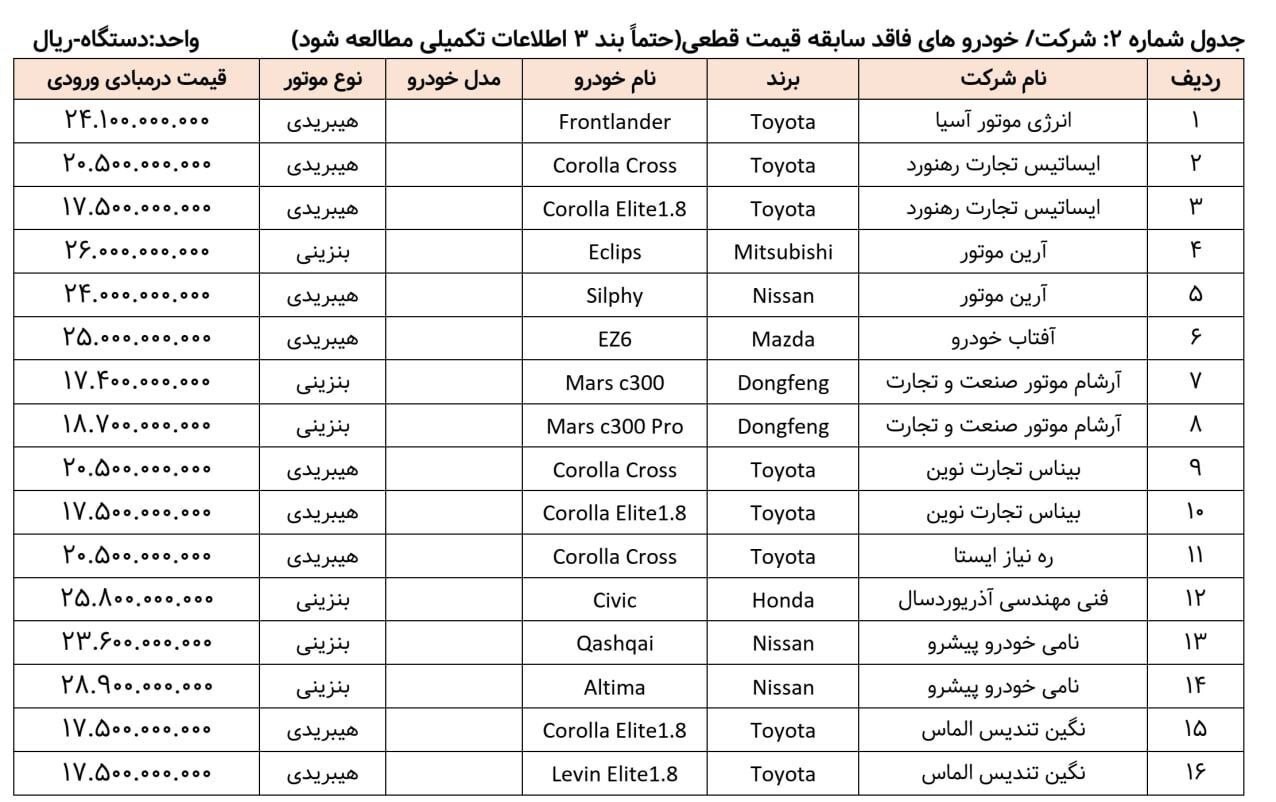 لیست جدید ثبتنام خودروهای وارداتی منتشر شد + جدول قیمت 2