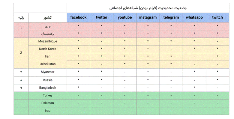 تحمیل هزینه ۵ هزار میلیارد تومانی فیلترینگ به خانوارهای ایرانی /IPهای ایرانی در لیست سیاه جهان تحمیل هزینه ۵ هزار میلیارد تومانی فیلترینگ به خانوارهای ایرانی /IPهای ایرانی در لیست سیاه جهان