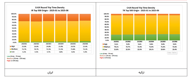 تحمیل هزینه ۵ هزار میلیارد تومانی فیلترینگ به خانوارهای ایرانی /IPهای ایرانی در لیست سیاه جهان تحمیل هزینه ۵ هزار میلیارد تومانی فیلترینگ به خانوارهای ایرانی /IPهای ایرانی در لیست سیاه جهان
