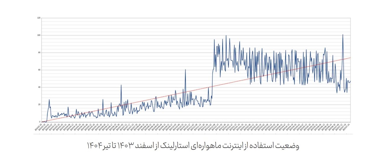 تحمیل هزینه ۵ هزار میلیارد تومانی فیلترینگ به خانوارهای ایرانی /IPهای ایرانی در لیست سیاه جهان تحمیل هزینه ۵ هزار میلیارد تومانی فیلترینگ به خانوارهای ایرانی /IPهای ایرانی در لیست سیاه جهان