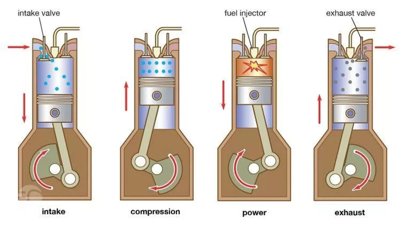 تفاوت موتور دو زمانه و چهار زمانه چیست؟