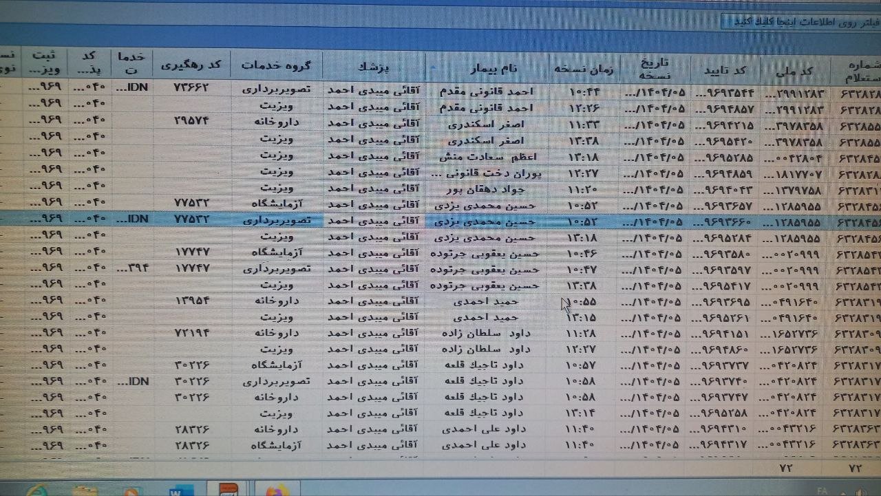 حواشی یک ویزیت پزشکی؛«گفت از کمونسیتها بیزارم»/ روایت پزشک: هرگز بیمار را به دلیل گرایش سیاسی یا سابقه زندان، از درمان محروم نکردهام