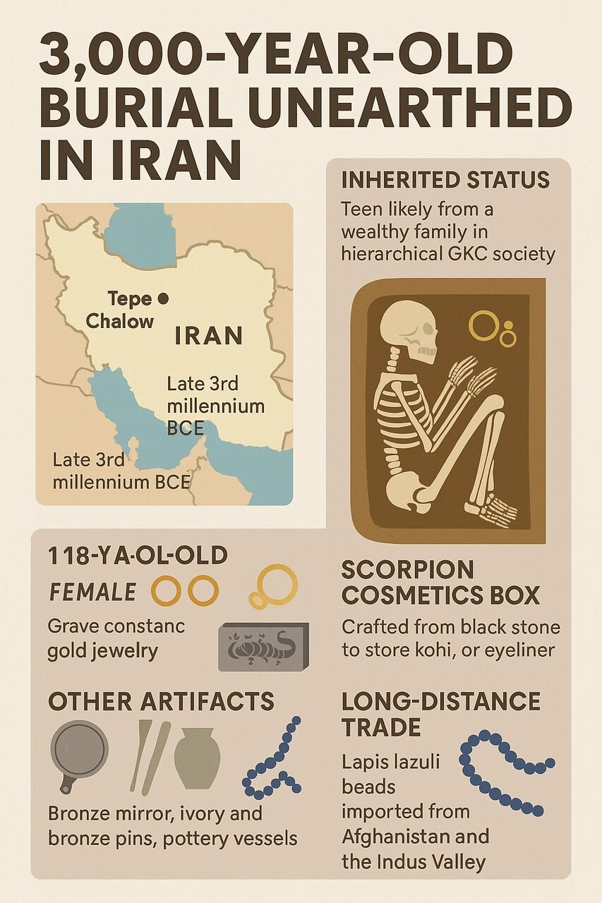 کشف گور اشرافی ۳ هزار ساله در خراسان با جواهرات طلا!