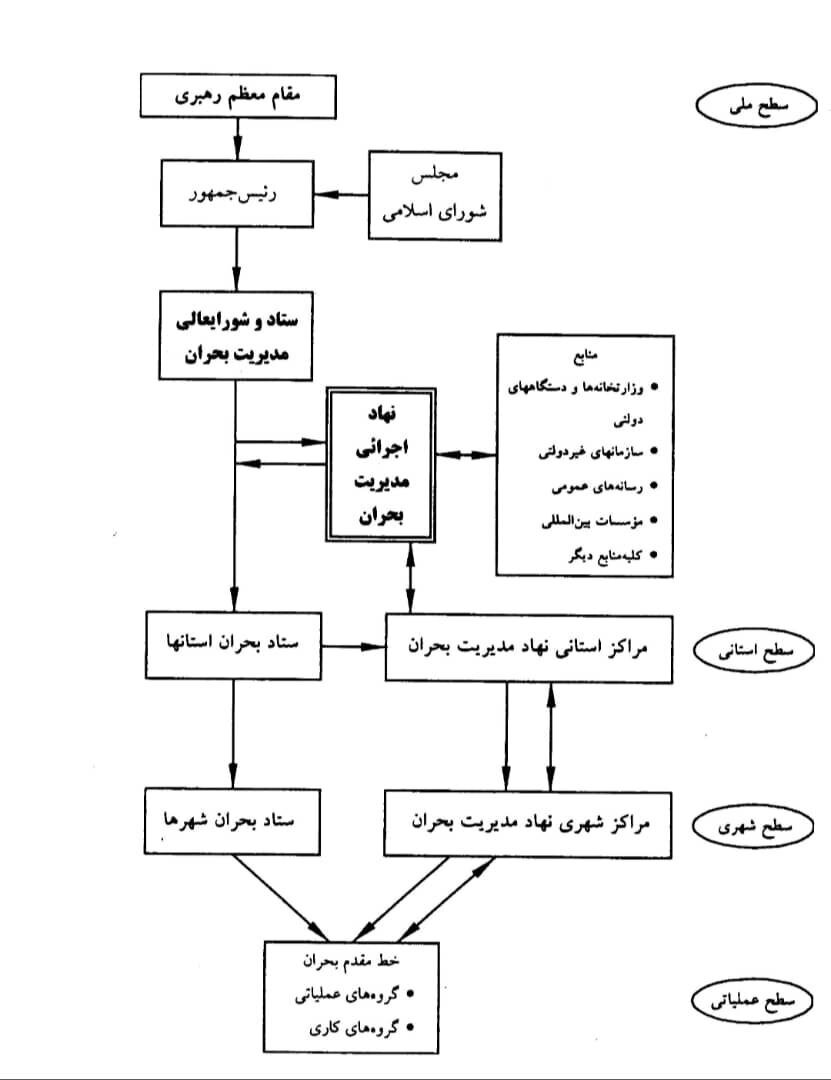شورای عالی امنیت ملی، مدیریت ابر بحران