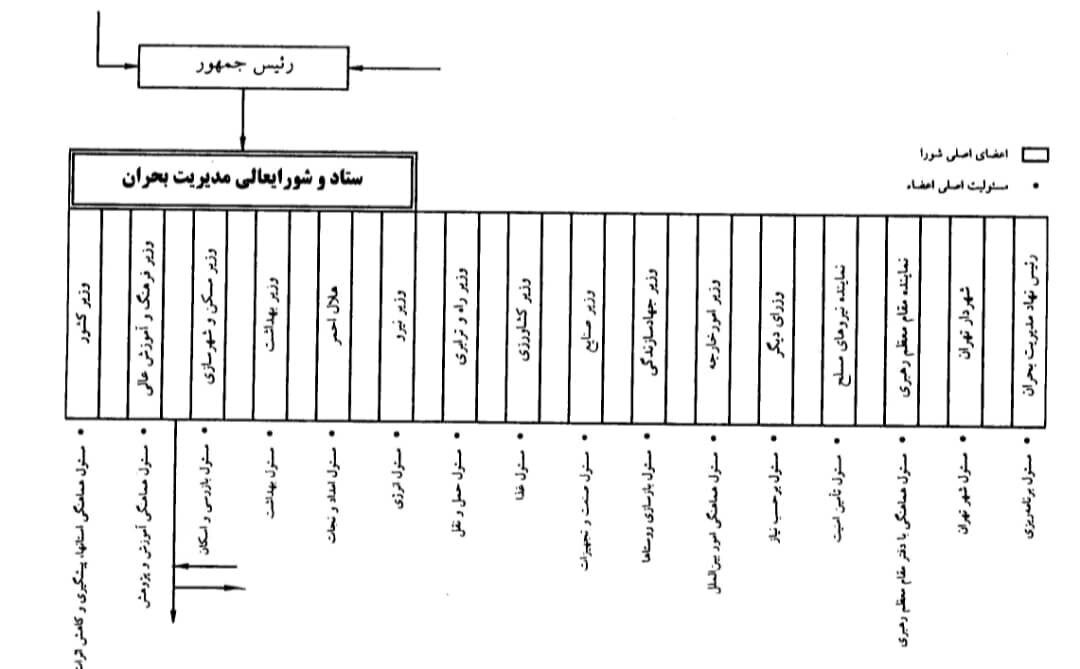 شورای عالی امنیت ملی، مدیریت ابر بحران