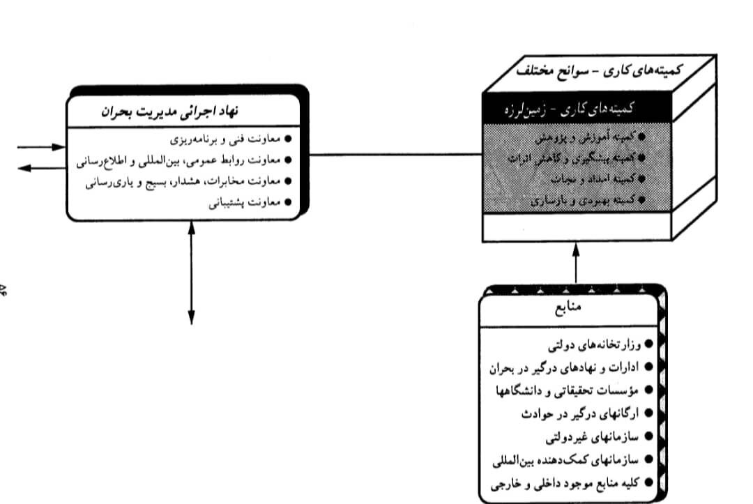 شورای عالی امنیت ملی، مدیریت ابر بحران