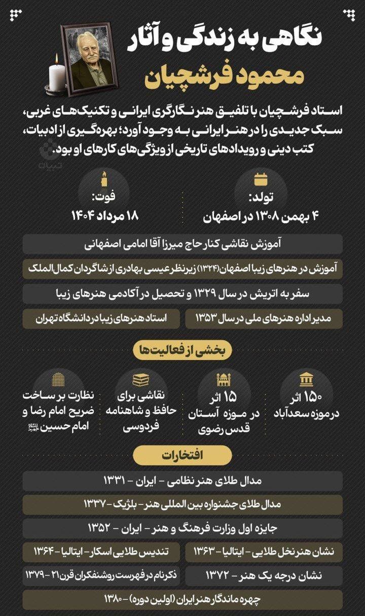 اینفوگرافیک | نگاهی کلی به زندگی و آثار مرحوم محمود فرشچیان