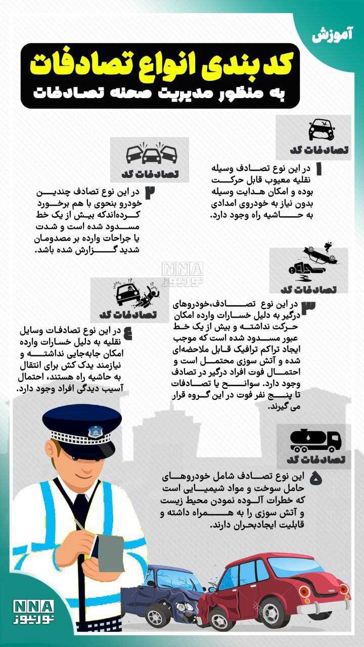 اینفوگرافیک | کدبندی انواع تصادفات خودرو به چه صورت است؟