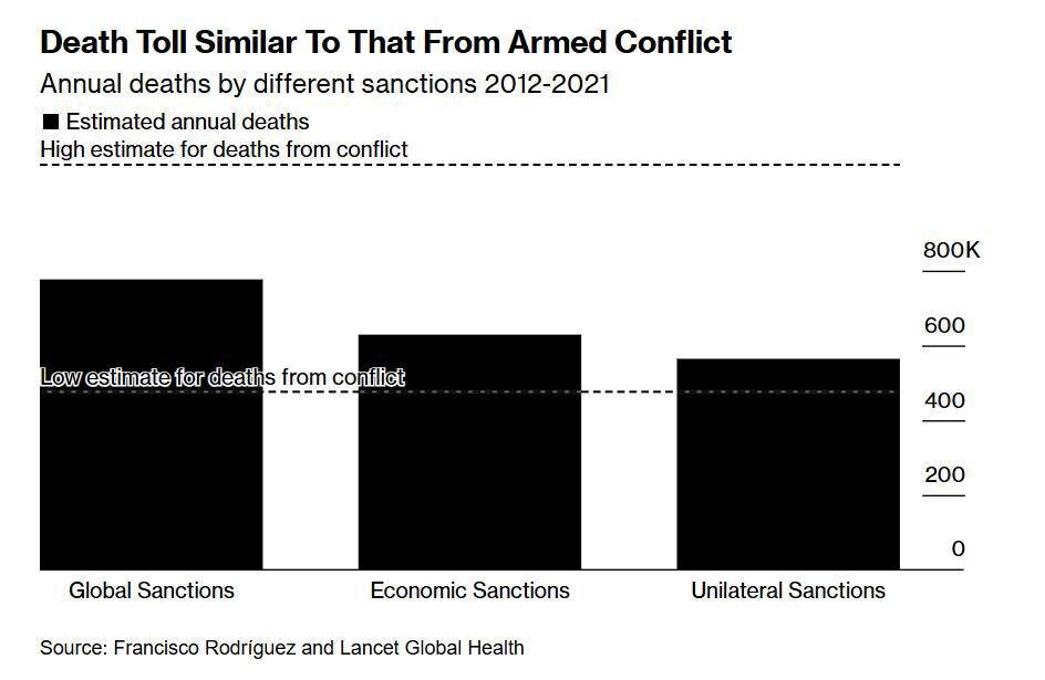 عراقچی:وقت آنست که تحریمها بهعنوان جنایت علیه بشریت شناخته شوند؛اما واقعیت چیست؟ /عکس