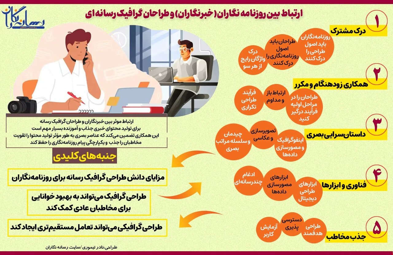 مزایای دانش طراحی گرافیک رسانه برای روزنامهنگاران/ اینفوگرافیک
