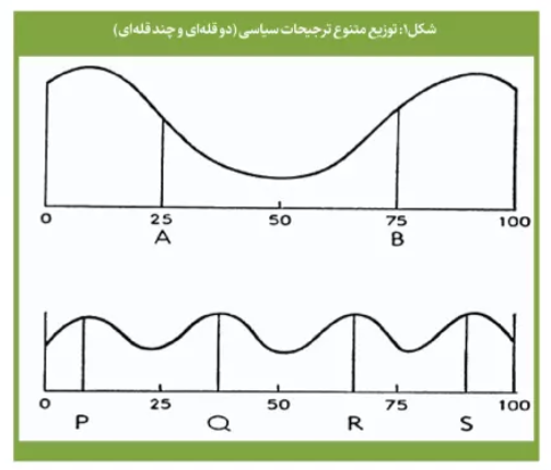 مطالعه دموکراسی سازی در چین برای ایران مناسب است؟ / درسهای دموکراسیسازی در جوامع چندپاره / اقتصاد با دموکراسی چه نسبتی دارد؟