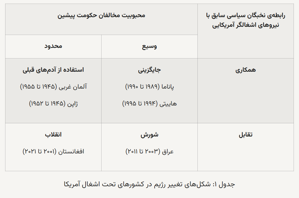 افغانستان چگونه آمریکا را شکست داد؟/ تجاوز نظامی آمریکا برای براندازی حکومت ایران از چه مدلی پیروی می کند؟ /