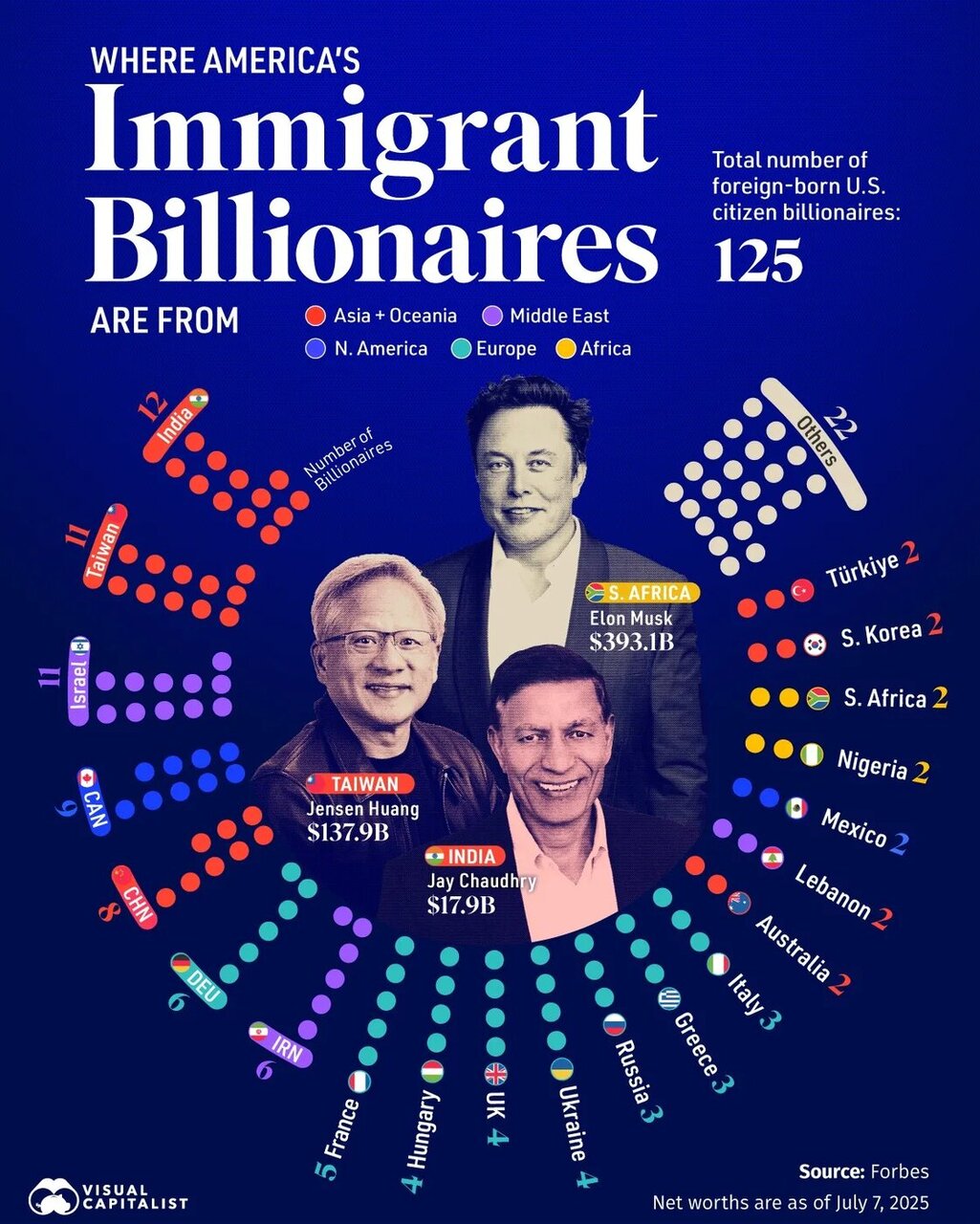 مهاجران میلیاردر آمریکایی اهل کدام کشورها هستند؟