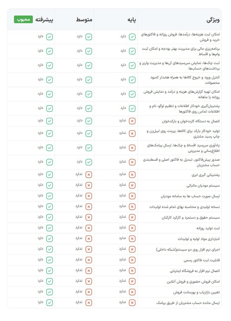 نرم افزار حسابداری با امکانات کامل، نصب آسان و قیمت ارزان