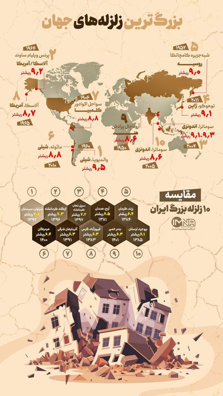 بزرگترین زلزلههای جهان کدامند؟/ مقایسه ۱۰ زلزله بزرگ ایران