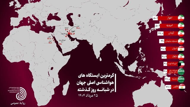 چهار شهر ایران در صدر فهرست گرم‌ترین‌ نقاط جهان/ اسامی