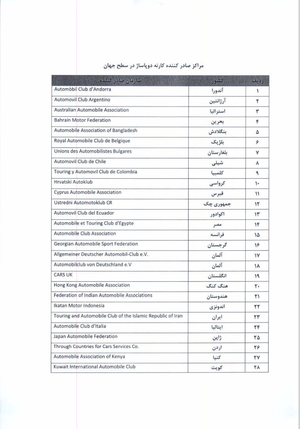 فهرست کشورهای مجاز برای ورود موقت خودرو به ایران اعلام شد/ جدول