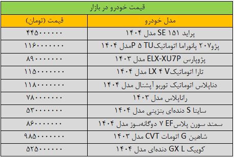بازار خودرو به کما رفت / آخرین قیمت سمند، شاهین، کوییک، تارا و دنا + جدول 2