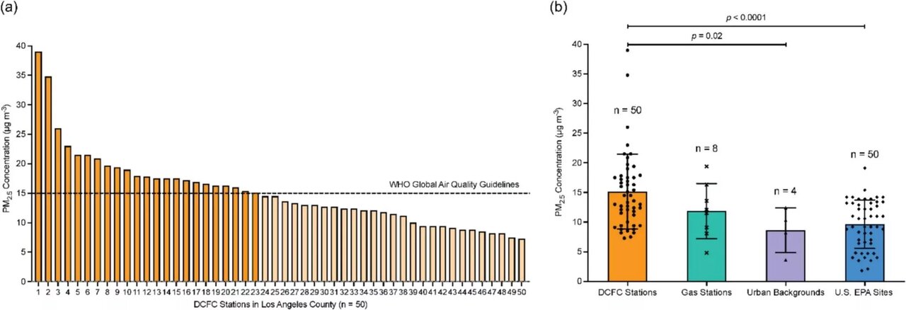 راز کثیف خودروهای برقی / کشف آلودگی در جایی که انتظار نداشتیم