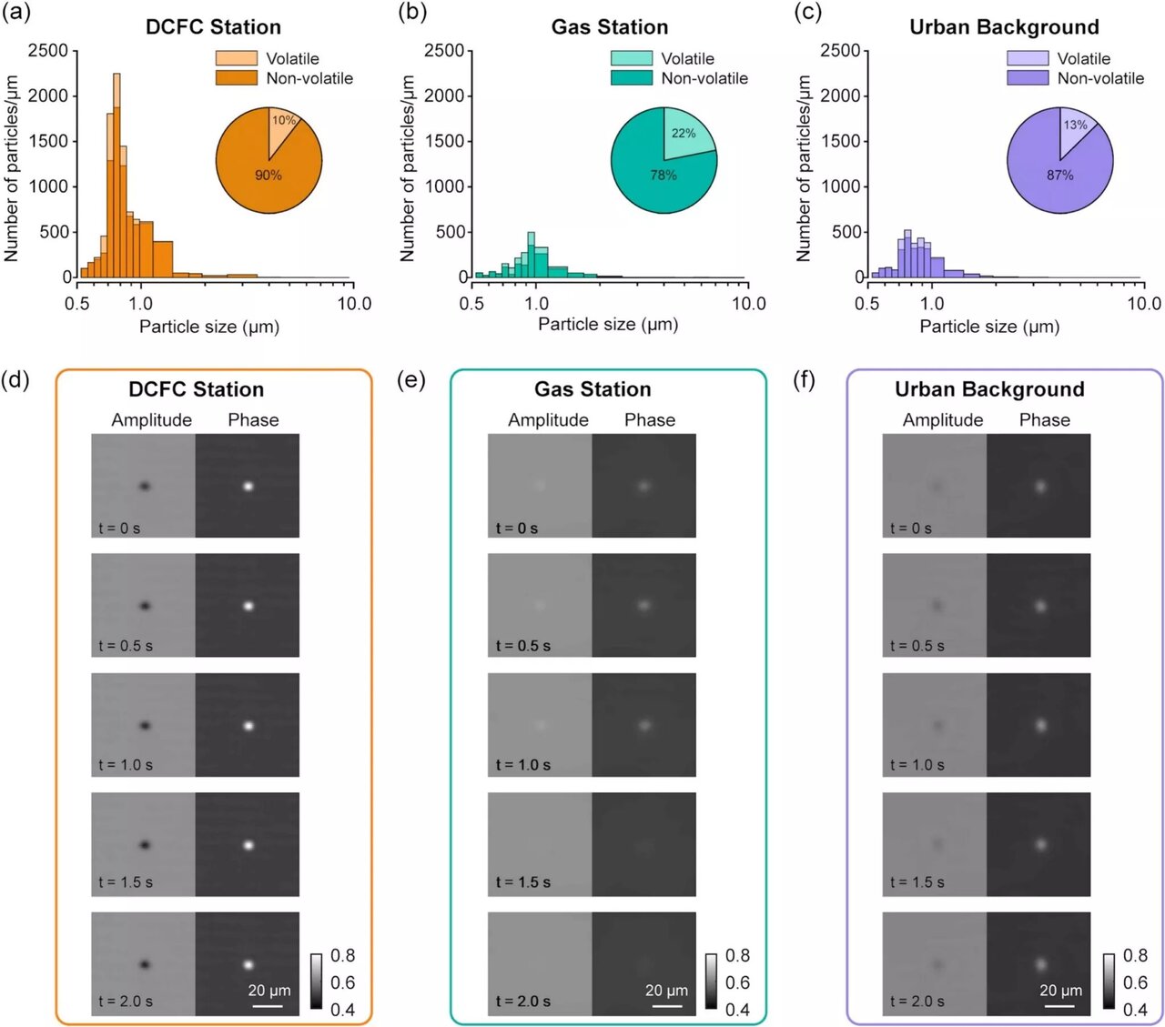 راز کثیف خودروهای برقی / کشف آلودگی در جایی که انتظار نداشتیم