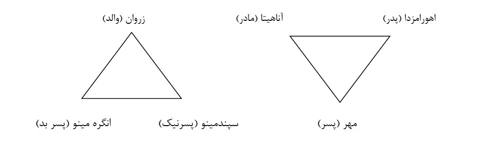 ستاره‌ای که نه برای داوود است و نه برای اسرائیل