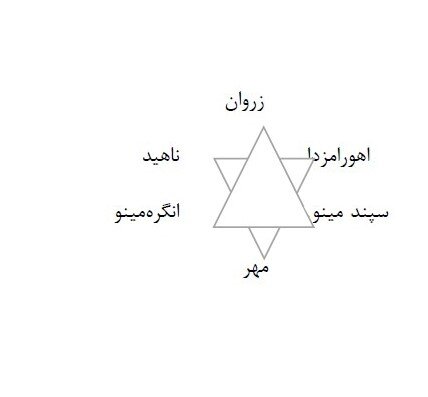 ستارهای که نه برای داوود است و نه برای اسرائیل