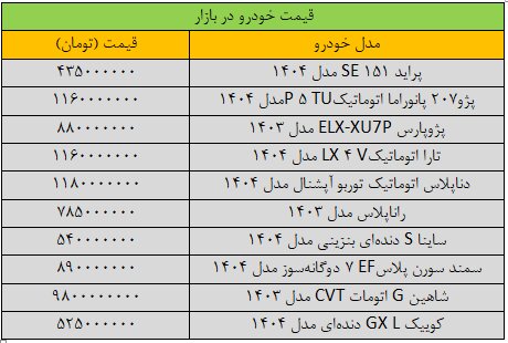 شیب تغییر قیمت خودرو تند شد / آخرین قیمت پژو، سمند، کوییک، شاهین و تارا + جدول 2