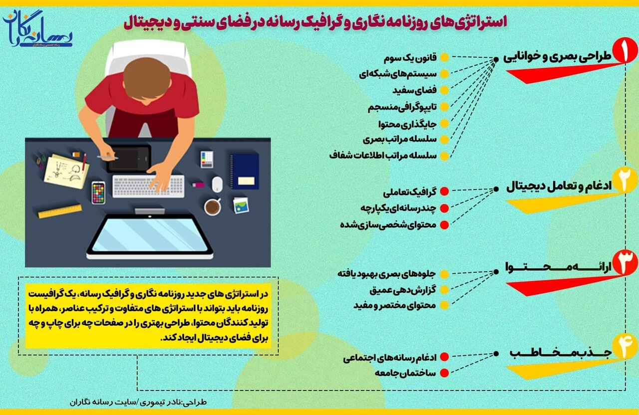 استراتژی های گرافیک رسانه در فضای سنتی و دیجیتال/ برای طراحی بهتر فضای دیجیتال چه باید کرد؟