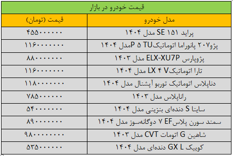 قیمت پراید ترمز برید/ آخرین قیمت پژو، شاهین، کوییک، تارا و دنا + جدول