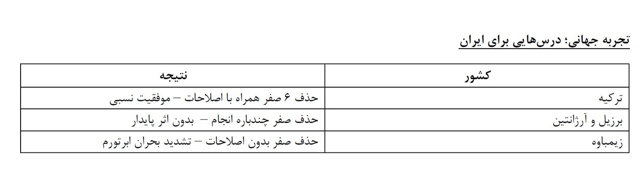 حذف صفراز پول ملی؛ جراحی اقتصادی یا تغییر شکل؟