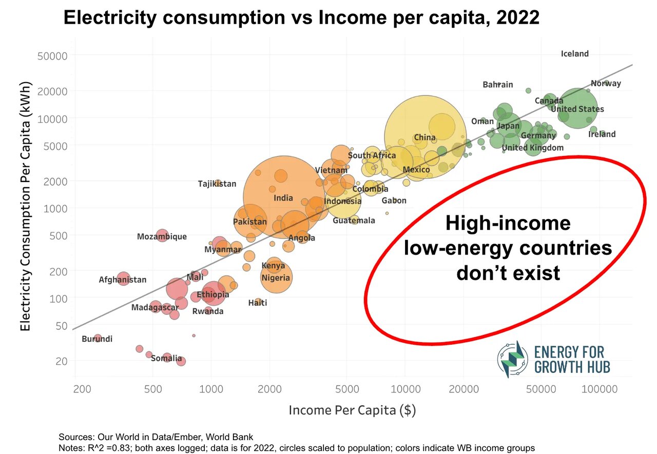 بخاریهای بیتکوینی ترکیبی از گرما، برق و سود!/ ماینرهای خانگی چگونه شبکه برق اروپا را نجات دادند؟ بخاریهای بیتکوینی ترکیبی از گرما، برق و سود!/ ماینرهای خانگی چگونه شبکه برق اروپا را نجات دادند؟
