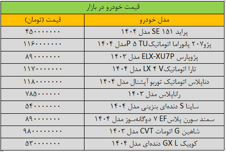 تکان قیمتها در بازار خودرو سنگین شد / آخرین قیمت پژو، سمند، کوییک، شاهین و دنا + جدول 2