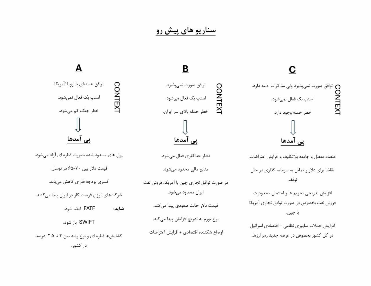 روایت سریع القلم از سناریوهای خطرناک و مثبت در مذاکرات پیش روی ایران / سناریو B خطرناکترین سناریو پیش روی مذاکرات ایران با اروپا و آمریکا