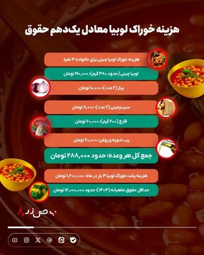 یک وعده خوراک لوبیاچیتی معادل یکدهم حقوق کارگر 2