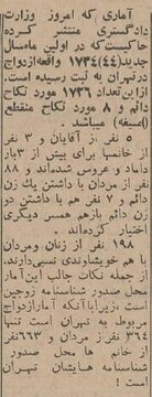 یک فروردین عجیب در تهران!/ آمار 60 سالههایی که ازدواج کردند بیشتر از 18 سالهها بود 2